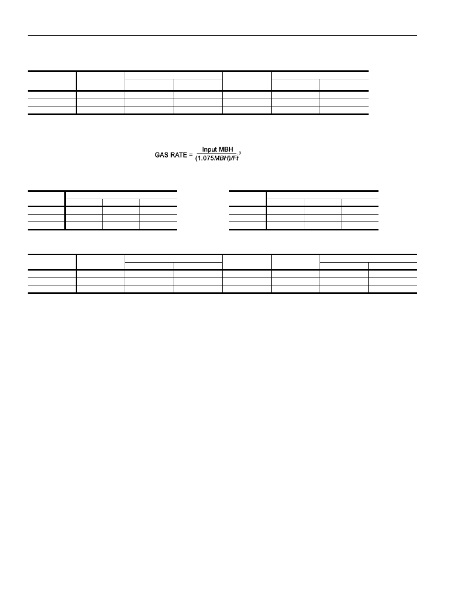 Table 3: standard gas heating capacities, Table 4: temperature rise, Table 5: minimum heating cfm | Table 6: modulating gas heating capacities, Standard gas heating capacities, Temperature rise, Minimum heating cfm | York Y33 User Manual | Page 12 / 96