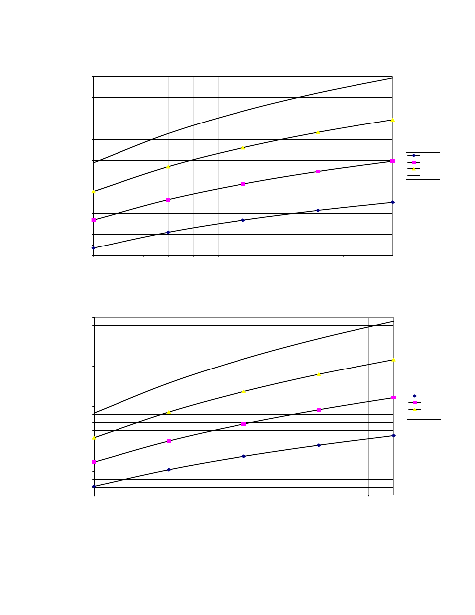 14 hot water coil - 40 ton, 2 row, at 20 gpm, 15 hot water coil - 40 ton, 2 row, at 40 gpm | York Y33 User Manual | Page 23 / 96