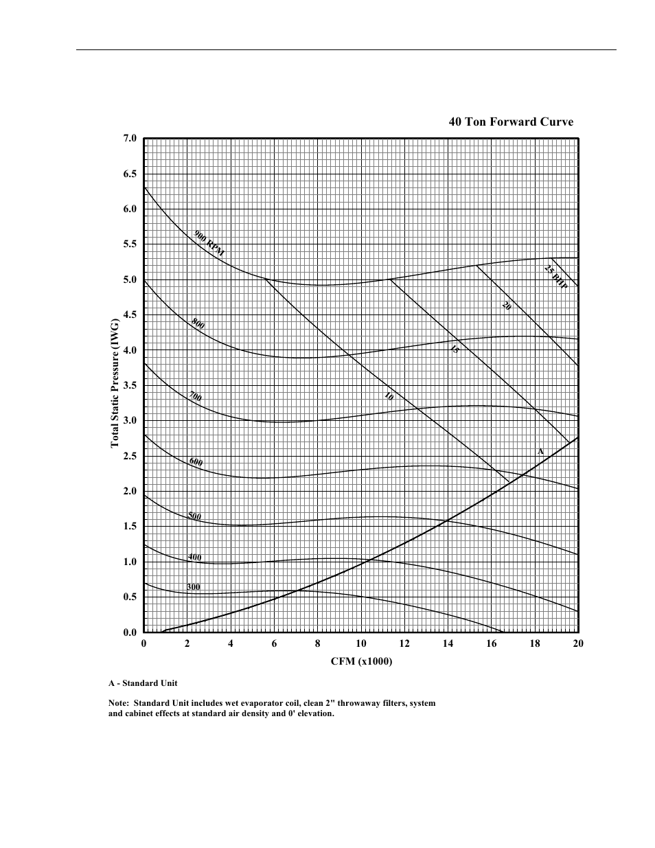 Figure 24 - fan performance - 40 ton, 24 fan performance - 40 ton, Nd 24. t | 40 ton forward curve | York Y33 User Manual | Page 51 / 96