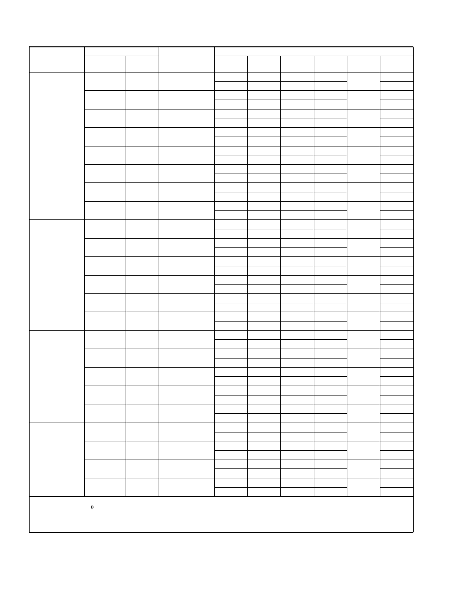 York YZE024 THRU 060 User Manual | Page 4 / 28