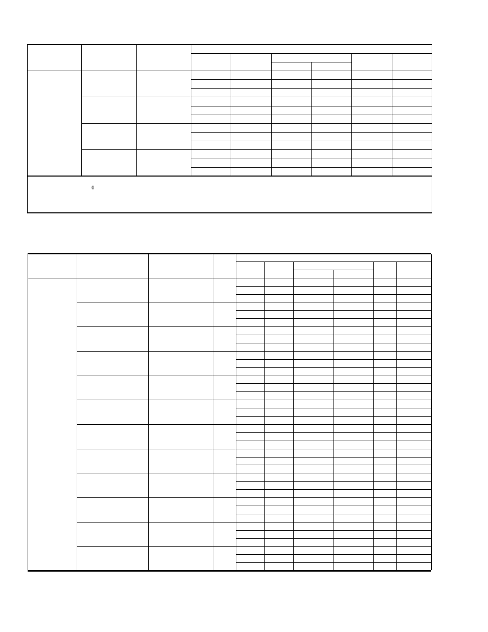 York YZE024 THRU 060 User Manual | Page 8 / 28
