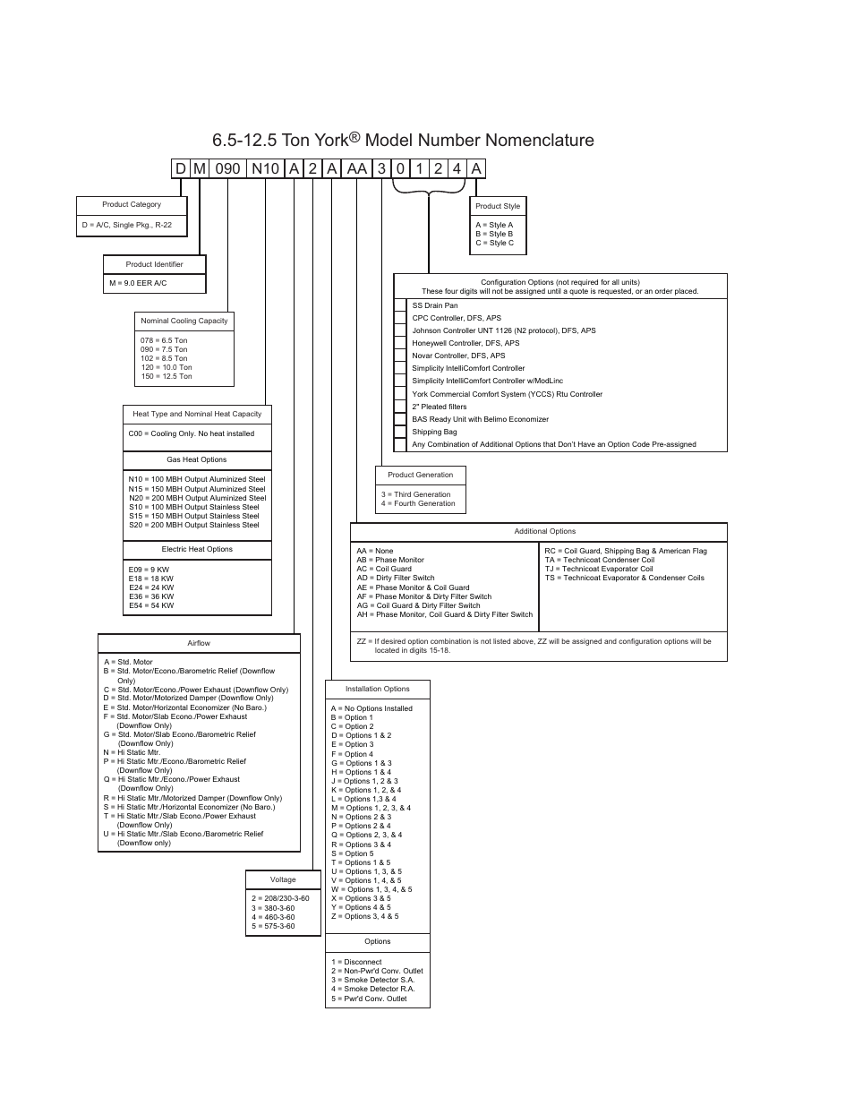 Nomenclature, 12.5 ton york, Model number nomenclature | York PREDATOR DM 078 User Manual | Page 10 / 48