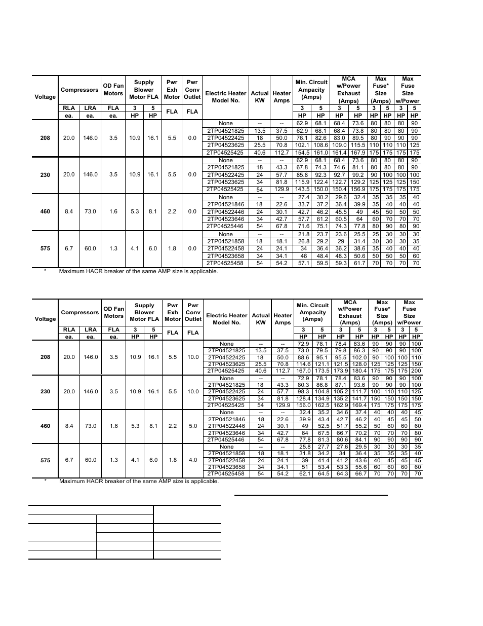 Table 20: electric heat multipliers, Notes for table 21 through table 30 | York PREDATOR DM 078 User Manual | Page 22 / 48