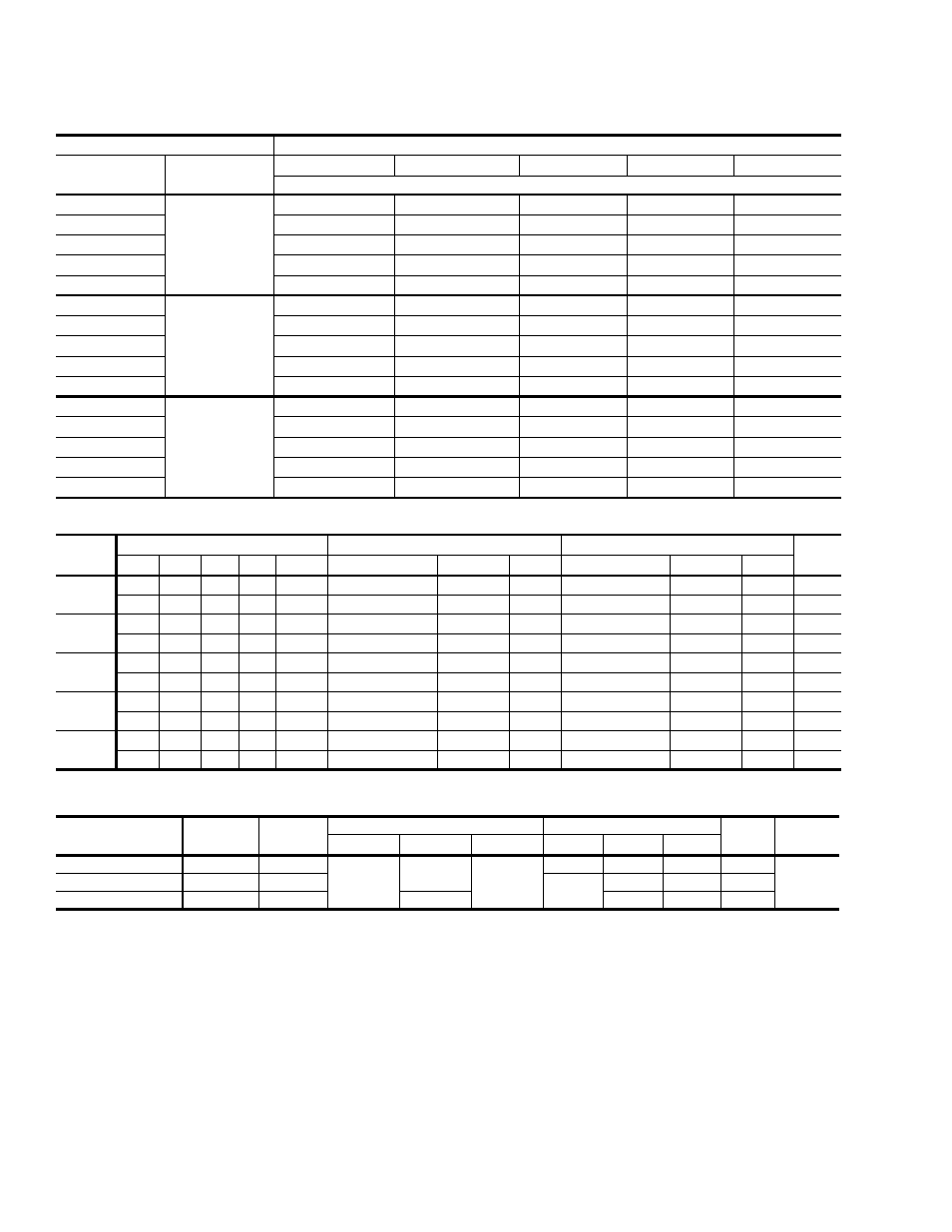Table 33: electric heat minimum supply air cfm, Table 34: indoor blower specifications, Table 35: power exhaust specifications | York PREDATOR DM 078 User Manual | Page 34 / 48
