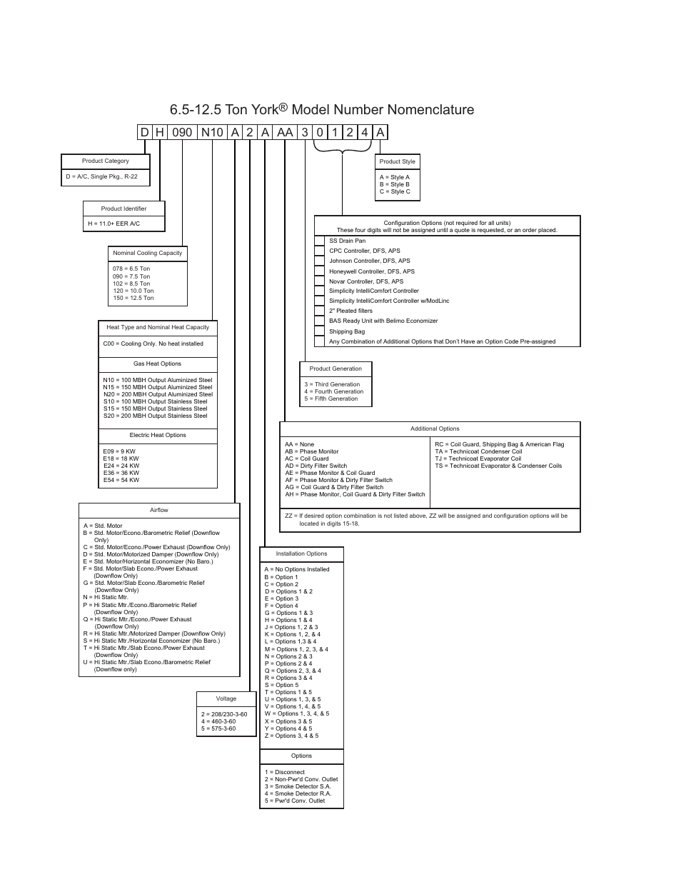 12.5 ton york, Model number nomenclature, Nomenclature | York PREDATOR 90 User Manual | Page 10 / 48