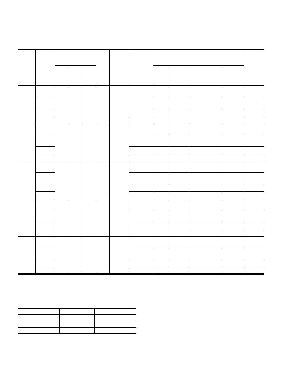 Table 3: dh capacity ratings, Table 4: unit voltage limitations | York PREDATOR 90 User Manual | Page 12 / 48