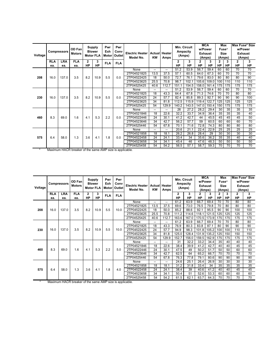 York PREDATOR 90 User Manual | Page 21 / 48