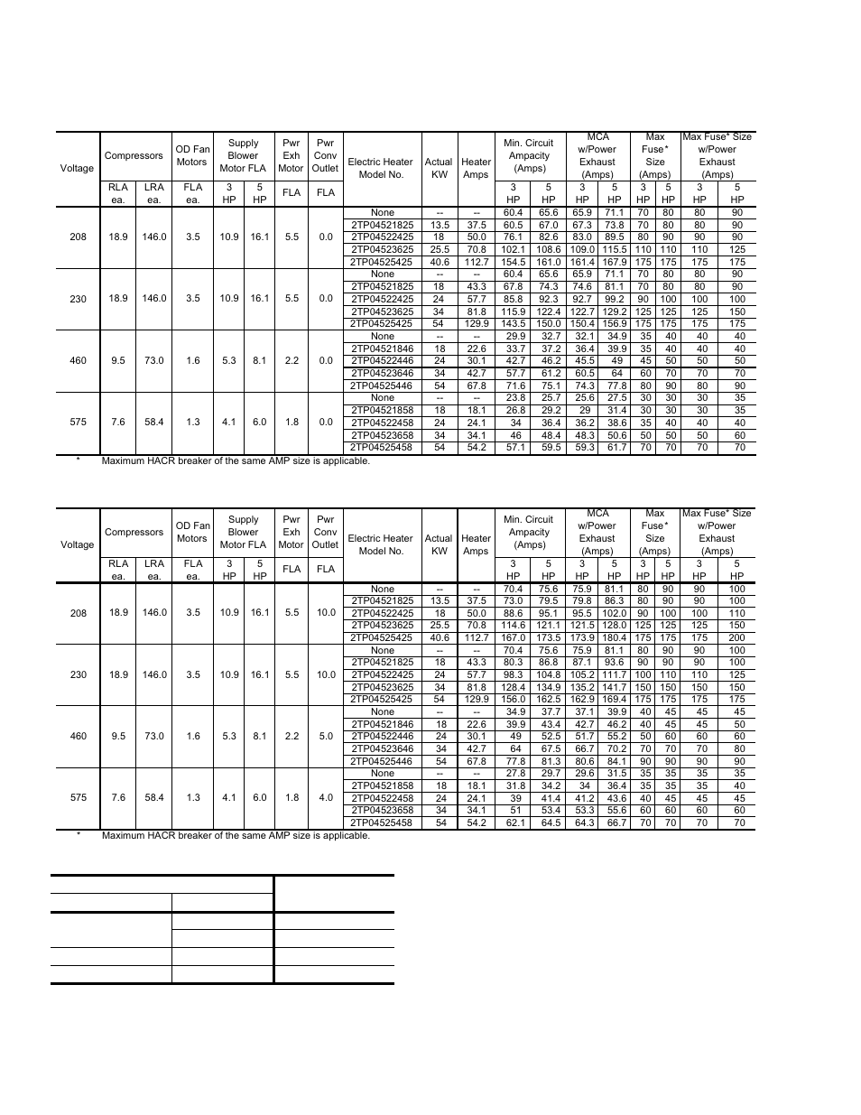 Table 20: electric heat multipliers | York PREDATOR 90 User Manual | Page 22 / 48