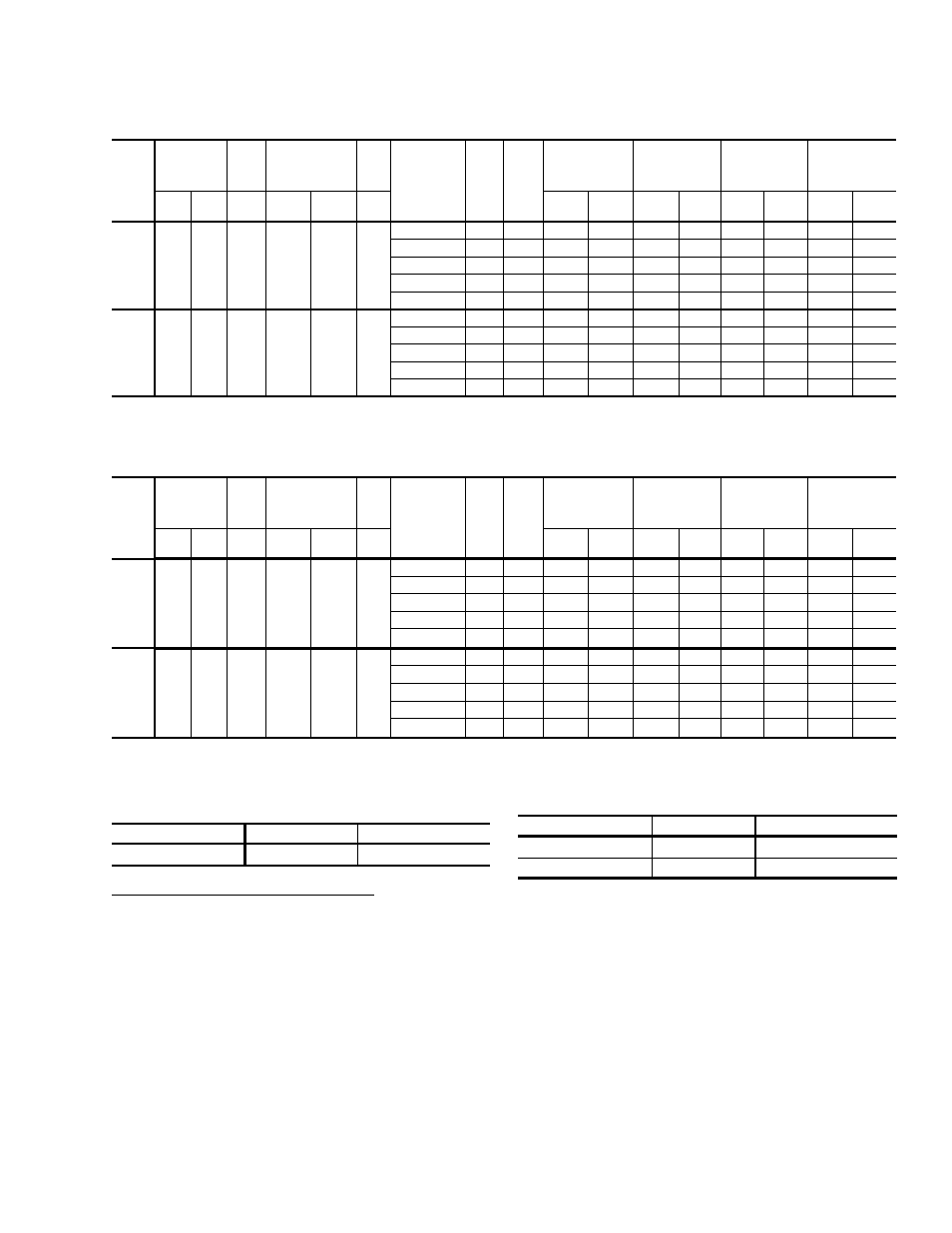 Table 12: electrical data - 10 ton hp, Table 13: unit voltage limitations, Table 14: electric heat multipliers | York PREDATOR BP 090 User Manual | Page 17 / 36
