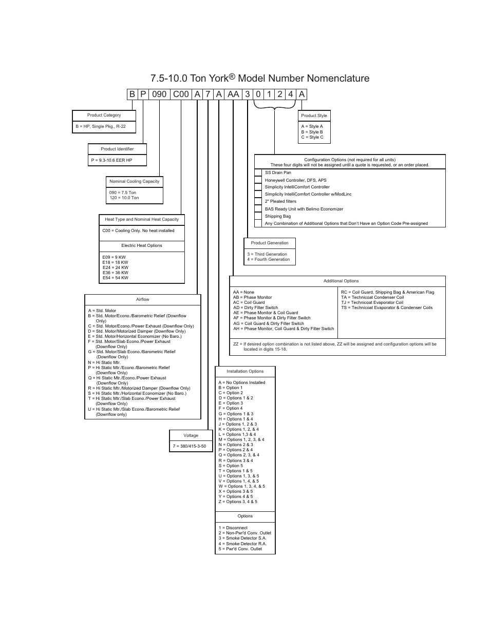 10.0 ton york, Model number nomenclature, Nomenclature | York PREDATOR BP 090 User Manual | Page 7 / 36