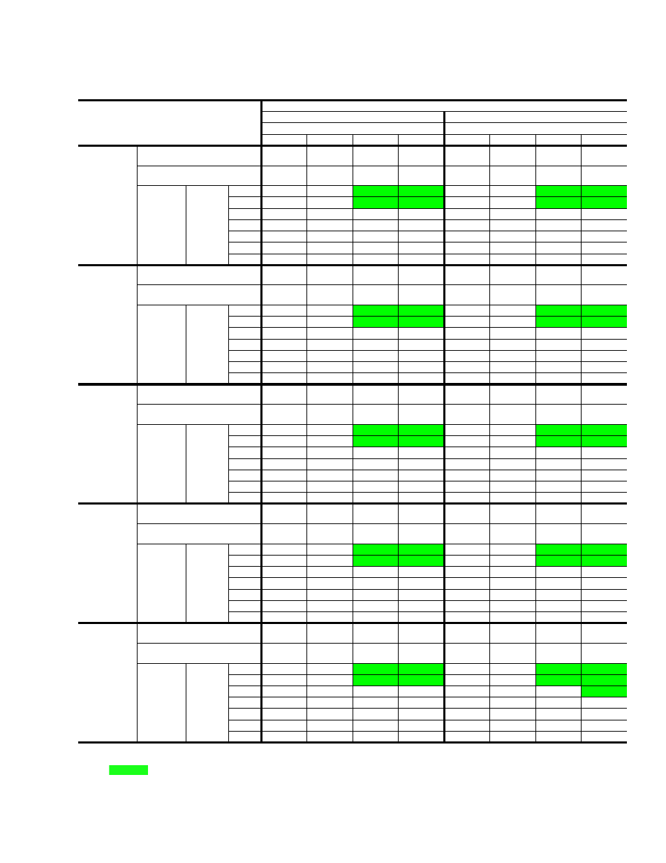 Table 5: dnp036 cooling capacities - 3 ton, Dnp036 cooling capacities - 3 ton, All sensible capacity | York DNP036 User Manual | Page 11 / 36