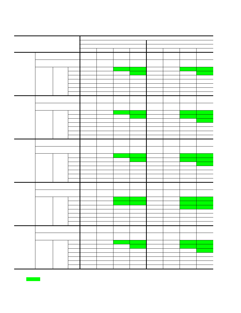 Table 8: dnp060 cooling capacities - 5 ton, Dnp060 cooling capacities - 5 ton, All sensible capacity | York DNP036 User Manual | Page 14 / 36