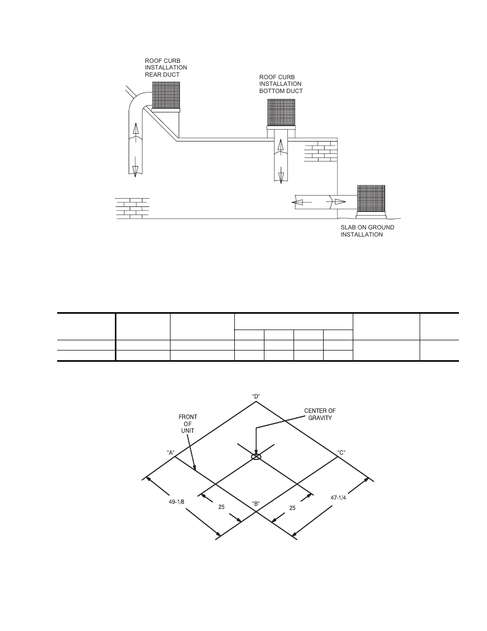 Table 17: unit weights and center of gravity, Typical duct applications, Unit center of gravity | 17 unit weights and center of gravity | York DNP036 User Manual | Page 23 / 36