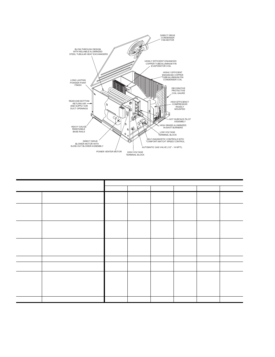 Table 1: physical data, Unit component location, Physical data | Figure 2 - unit component location | York DNP036 User Manual | Page 6 / 36
