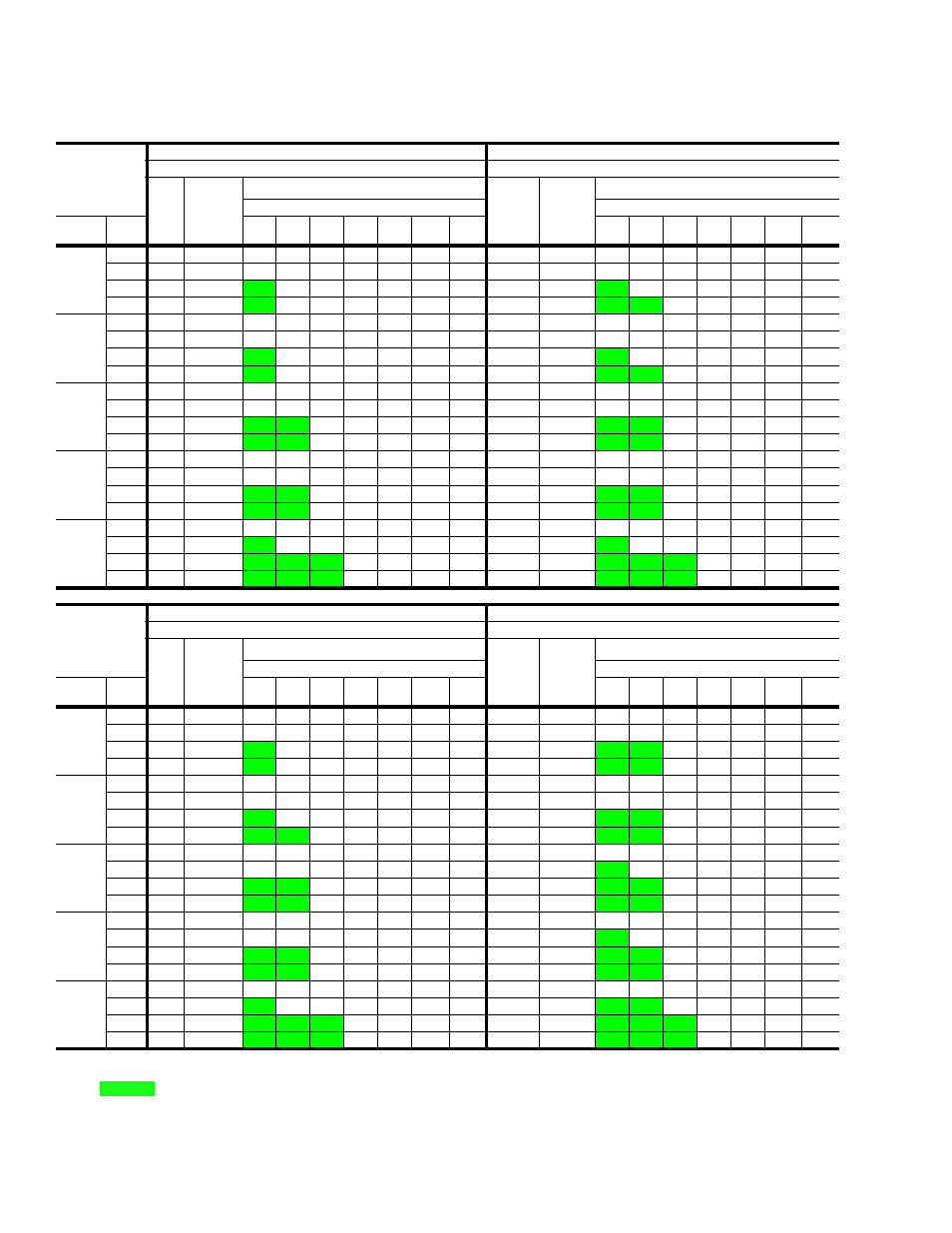 Table 3: dnp024 cooling capacities - 2 ton, Dnp024 cooling capacities - 2 ton, All sensible capacity | York DNP036 User Manual | Page 8 / 36