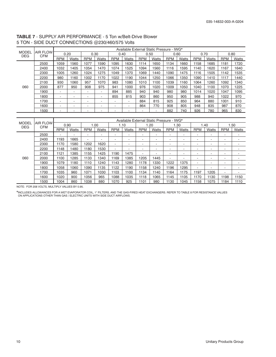York SUNLINE PLUS D2EG 048 User Manual | Page 10 / 20