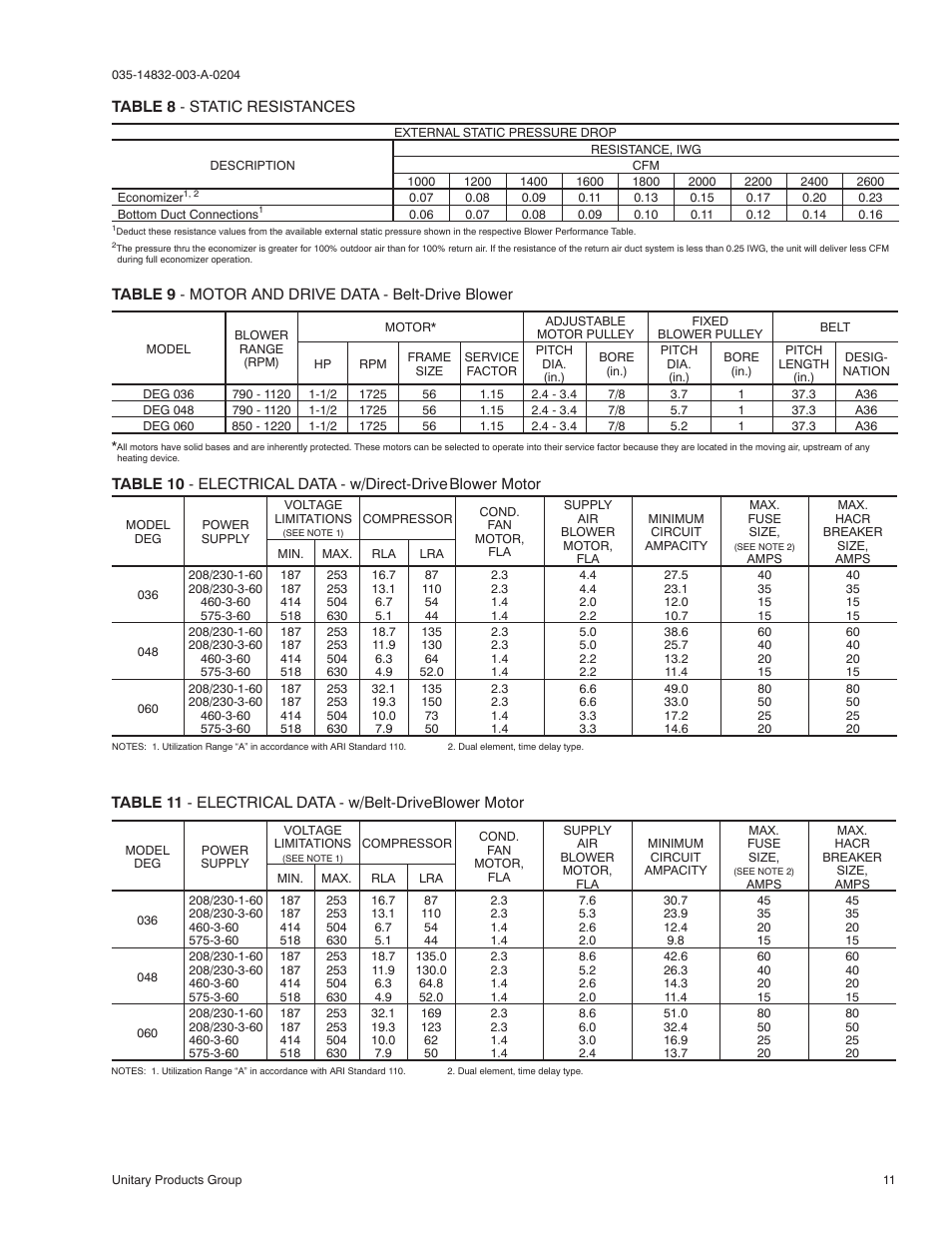 York SUNLINE PLUS D2EG 048 User Manual | Page 11 / 20