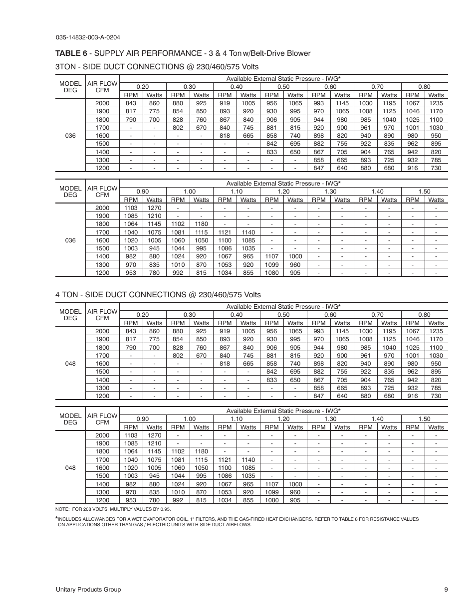 York SUNLINE PLUS D2EG 048 User Manual | Page 9 / 20