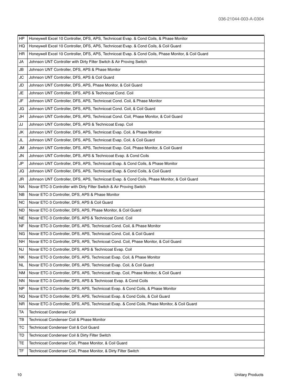 York PREDATOR DM150 User Manual | Page 10 / 36