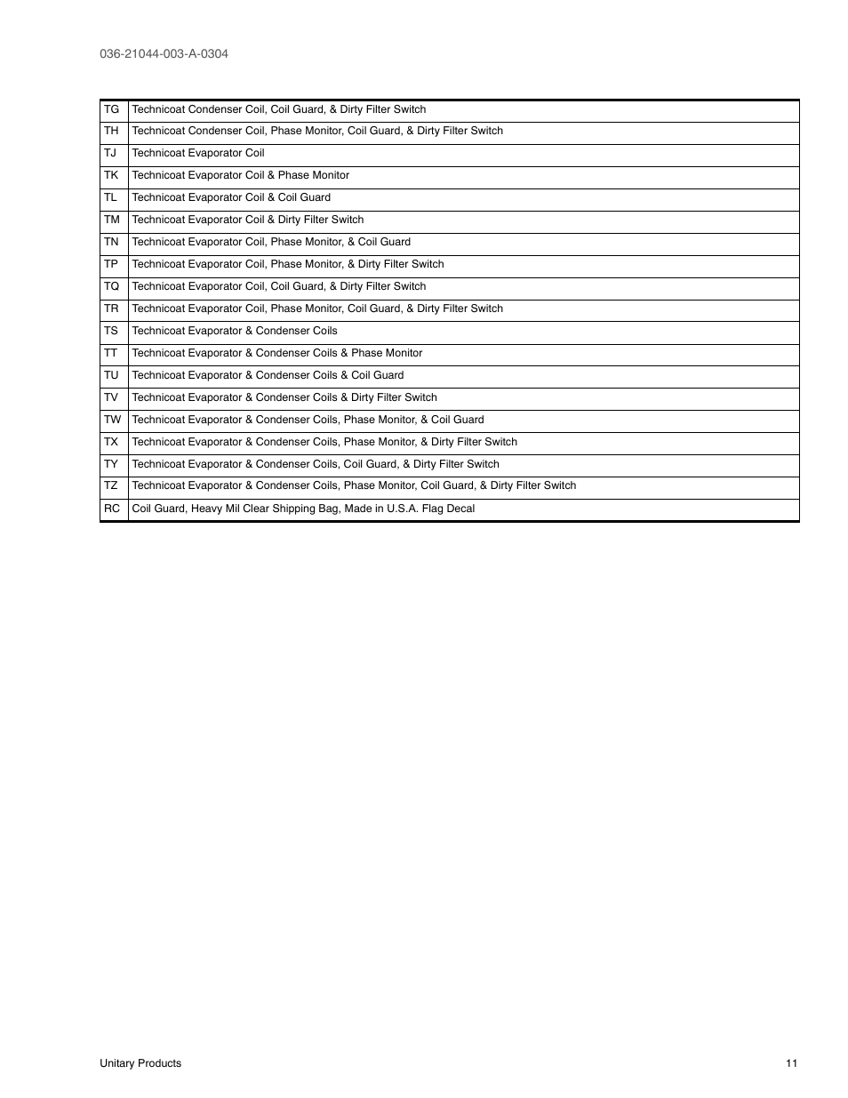 York PREDATOR DM150 User Manual | Page 11 / 36