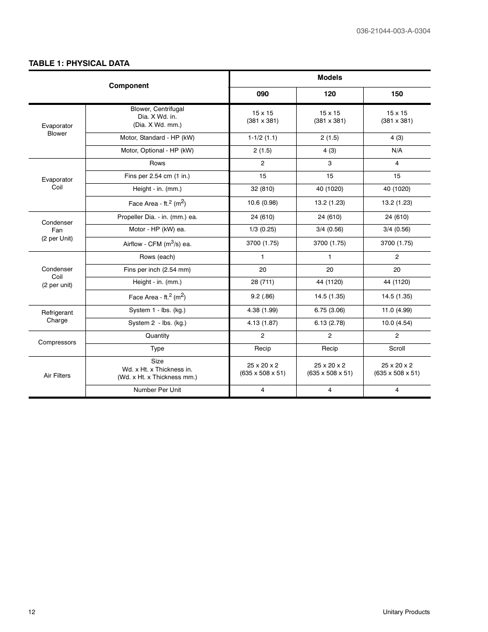 Table 1: physical data | York PREDATOR DM150 User Manual | Page 12 / 36