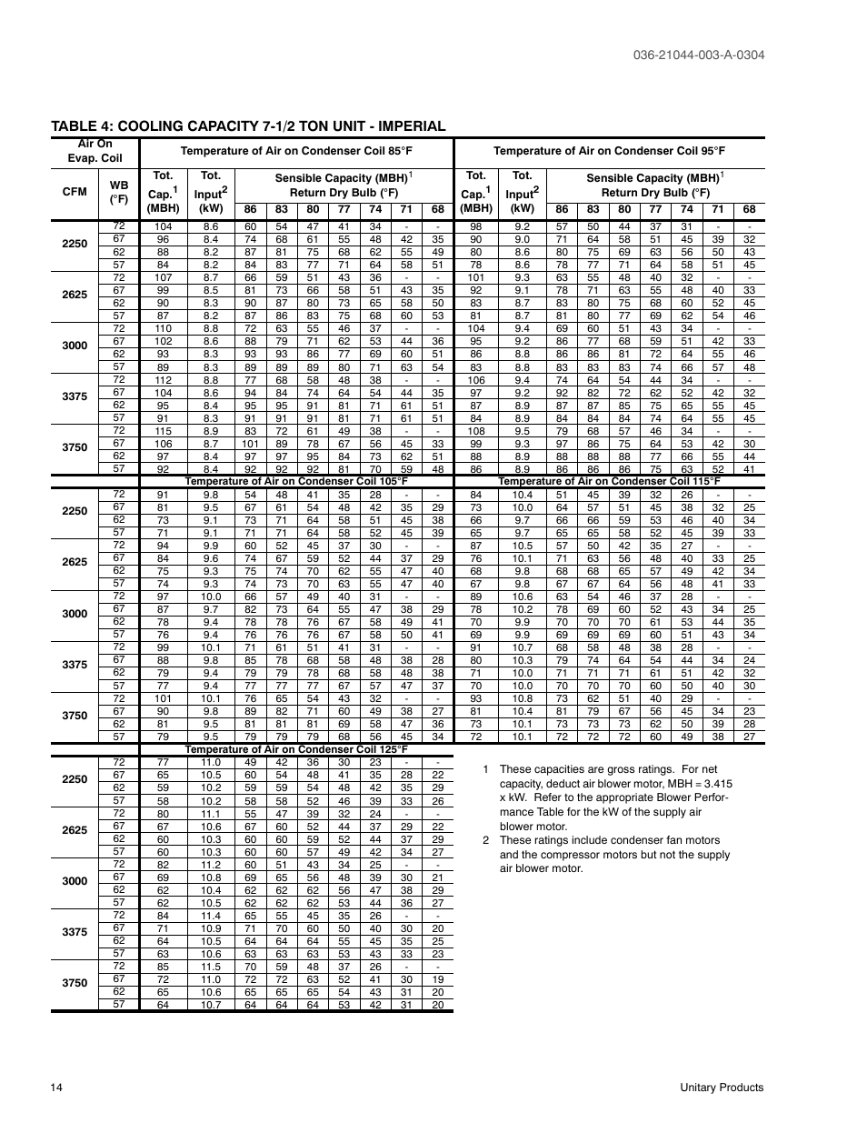 York PREDATOR DM150 User Manual | Page 14 / 36