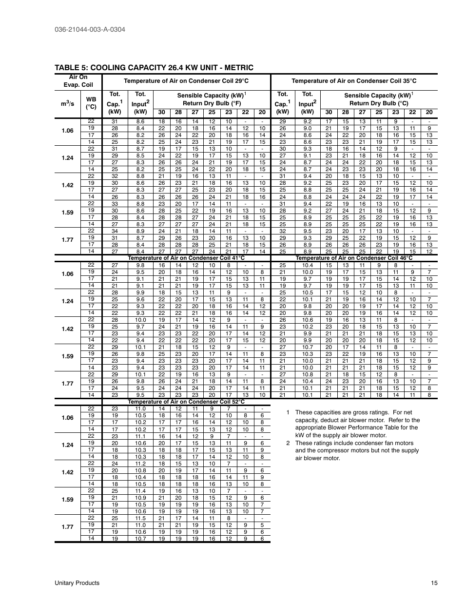 Table 5: cooling capacity 26.4 kw unit - metric | York PREDATOR DM150 User Manual | Page 15 / 36