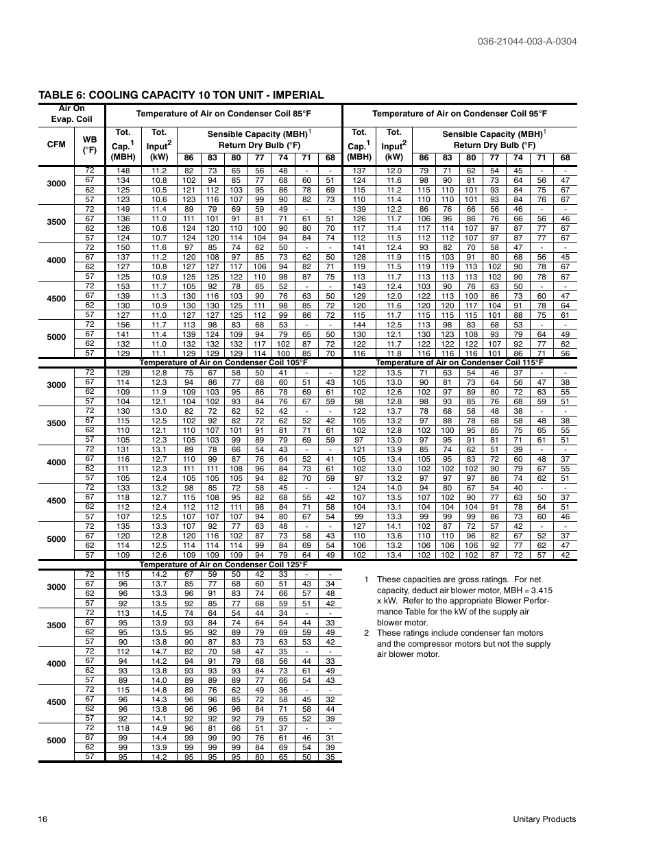 Table 6: cooling capacity 10 ton unit - imperial | York PREDATOR DM150 User Manual | Page 16 / 36