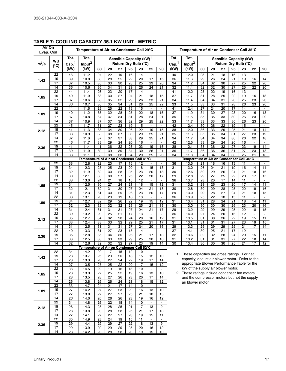 Table 7: cooling capacity 35.1 kw unit - metric | York PREDATOR DM150 User Manual | Page 17 / 36
