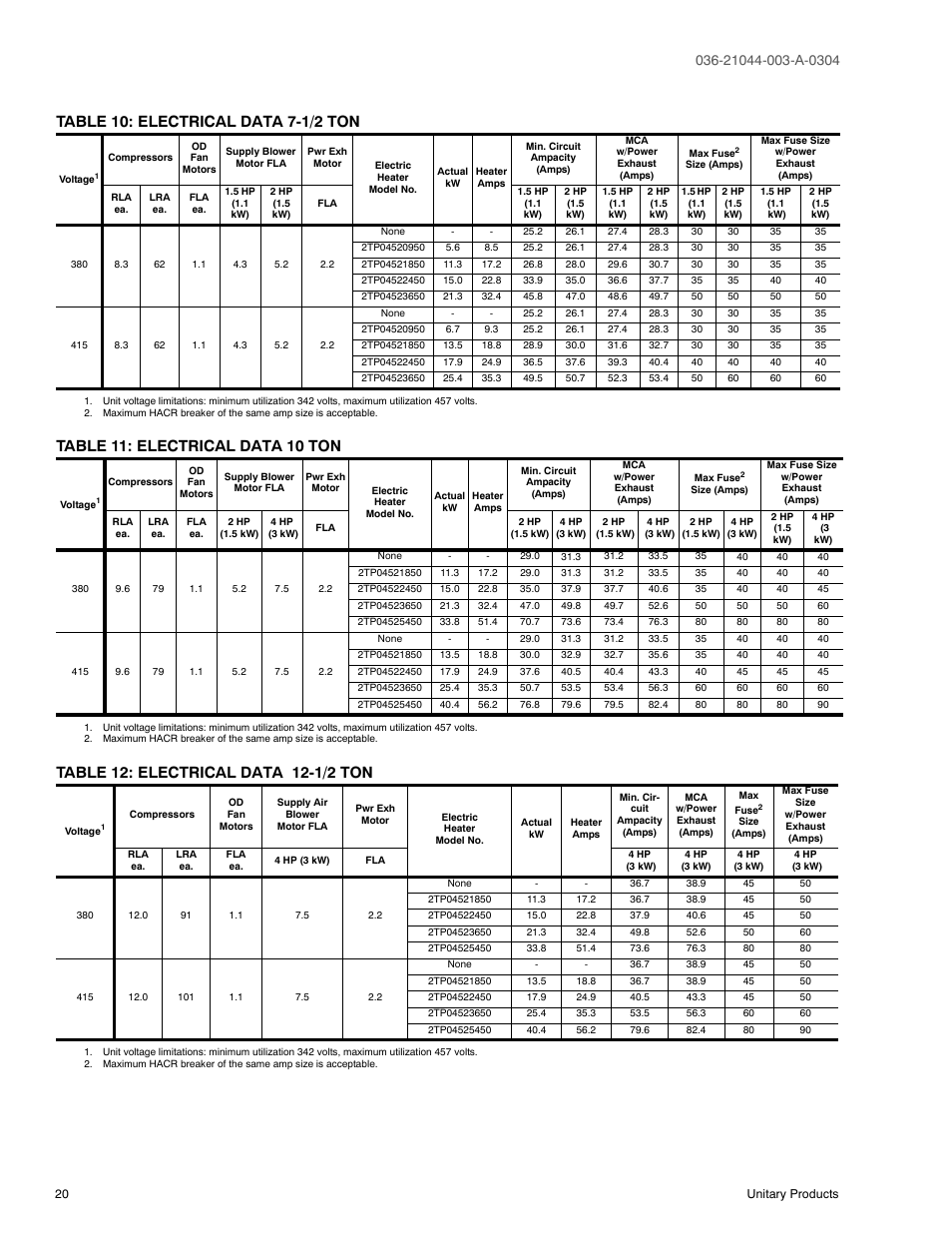 Table 10: electrical data 7-1/2 ton, Table 11: electrical data 10 ton, Table 12: electrical data 12-1/2 ton | 10 t, 12 f | York PREDATOR DM150 User Manual | Page 20 / 36