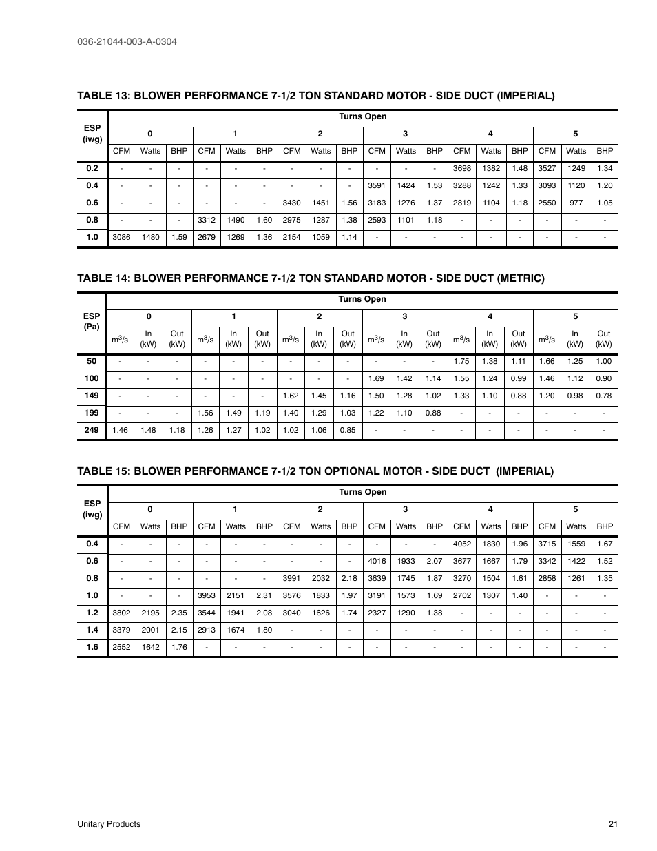 York PREDATOR DM150 User Manual | Page 21 / 36