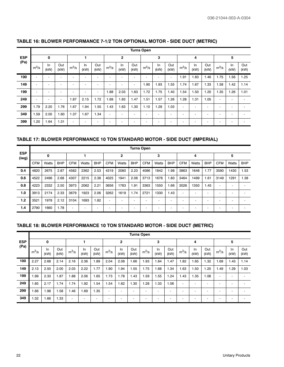 York PREDATOR DM150 User Manual | Page 22 / 36