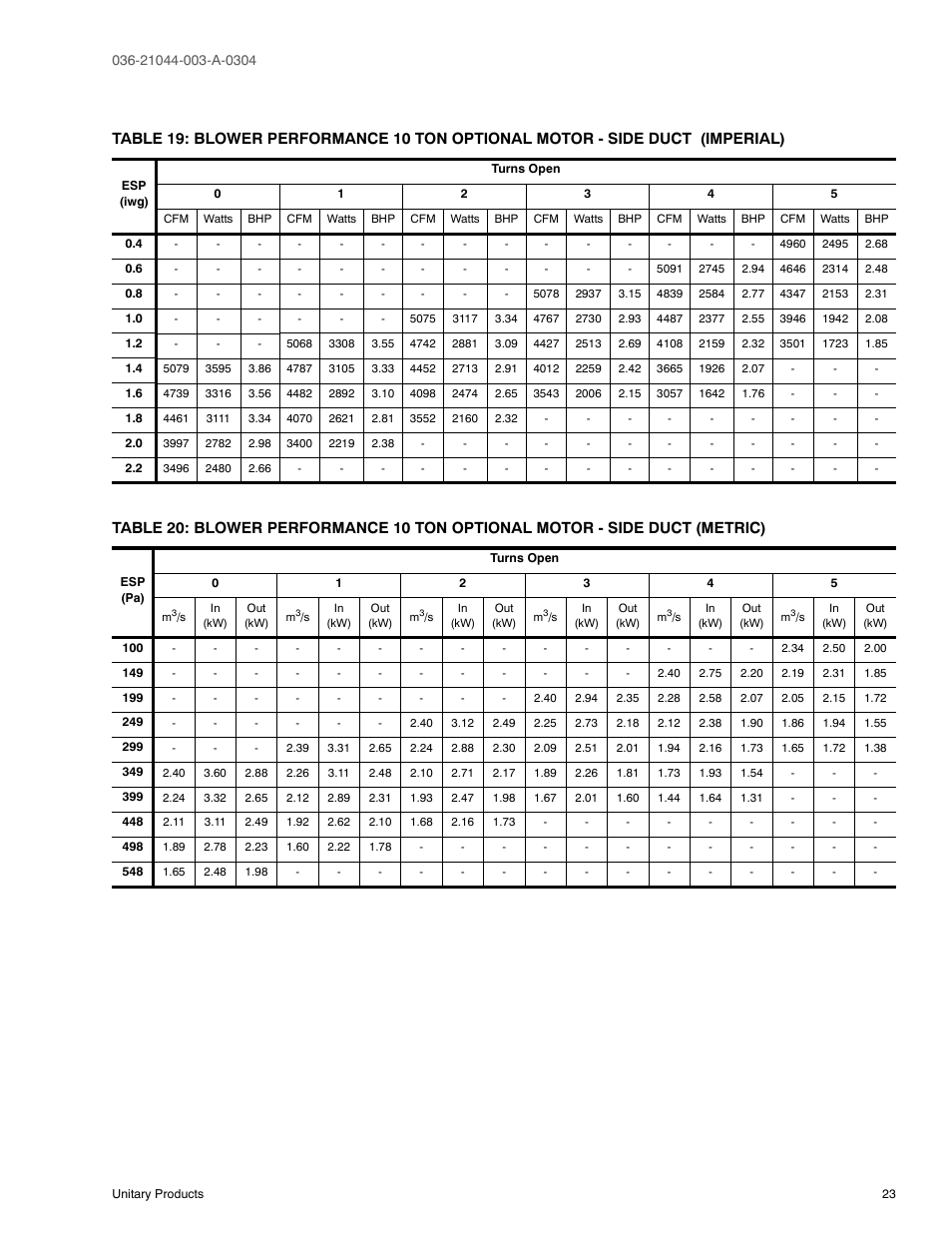 York PREDATOR DM150 User Manual | Page 23 / 36