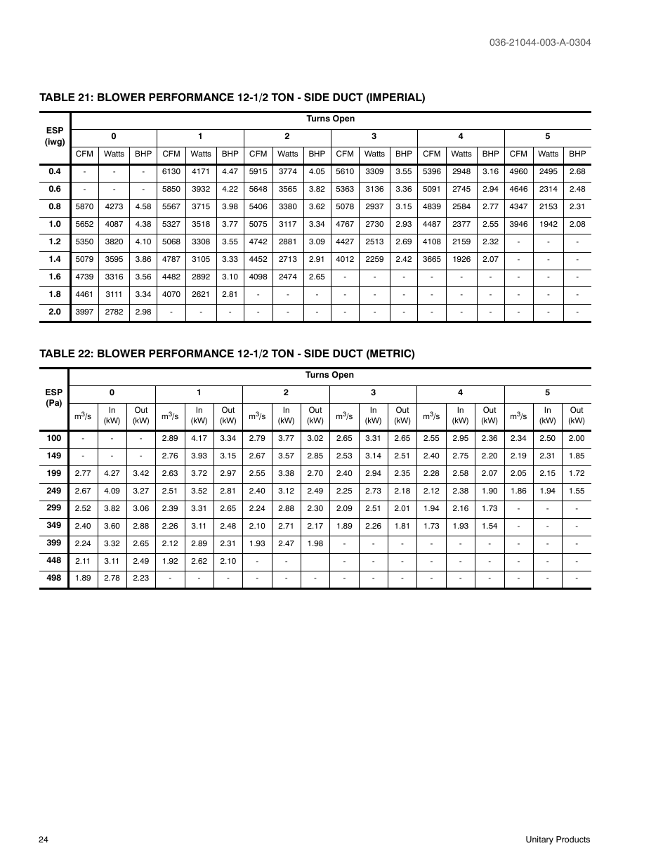 York PREDATOR DM150 User Manual | Page 24 / 36