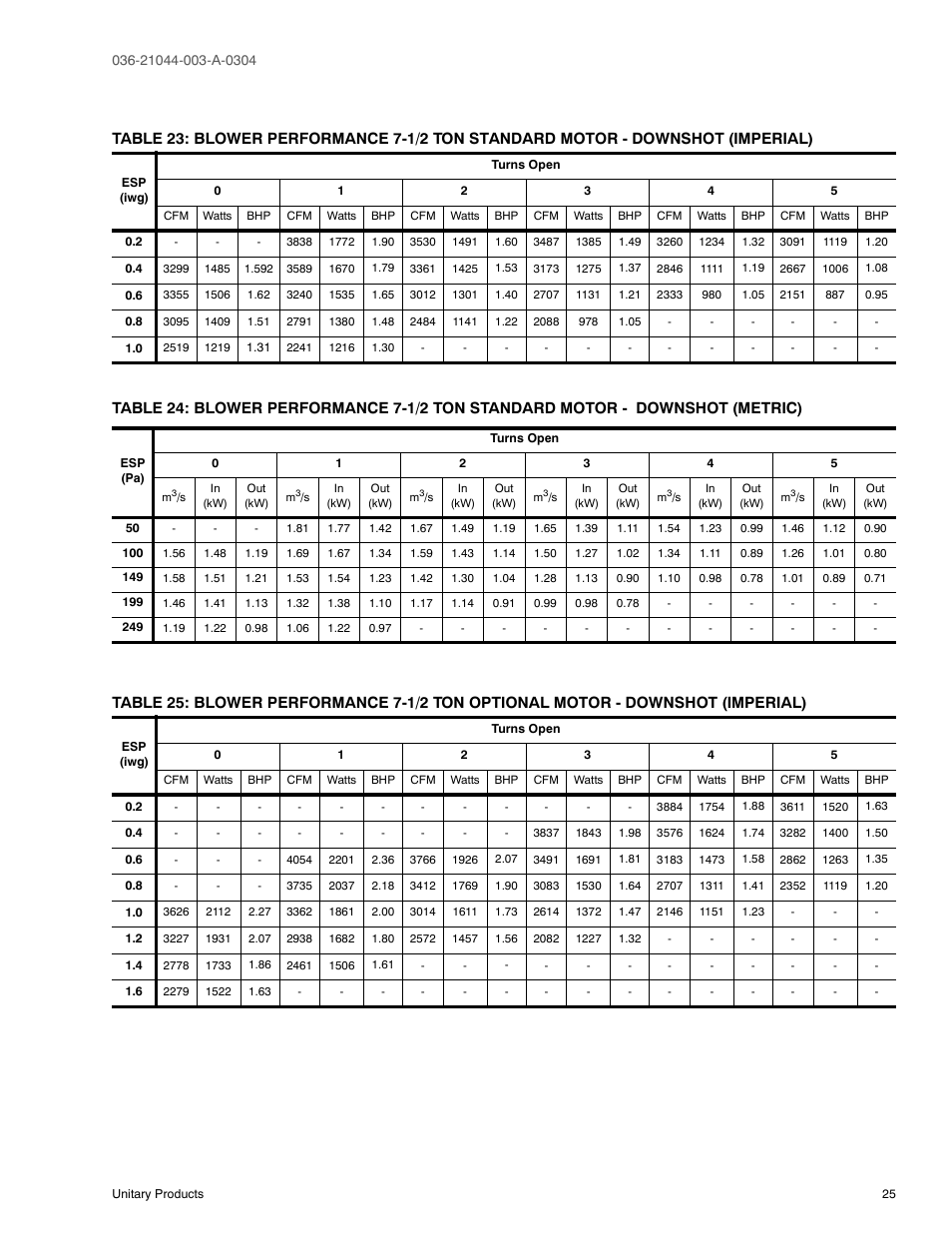 York PREDATOR DM150 User Manual | Page 25 / 36