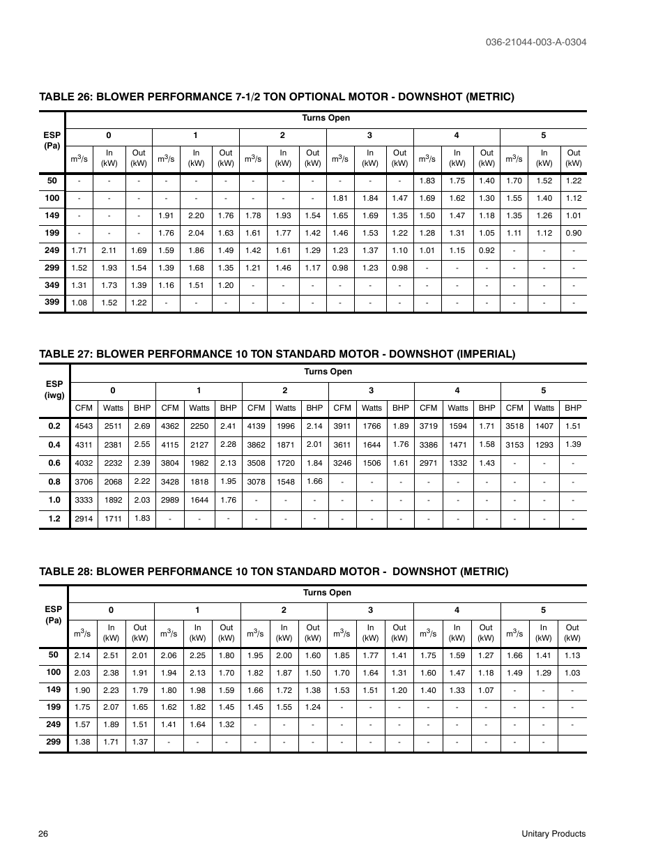 York PREDATOR DM150 User Manual | Page 26 / 36