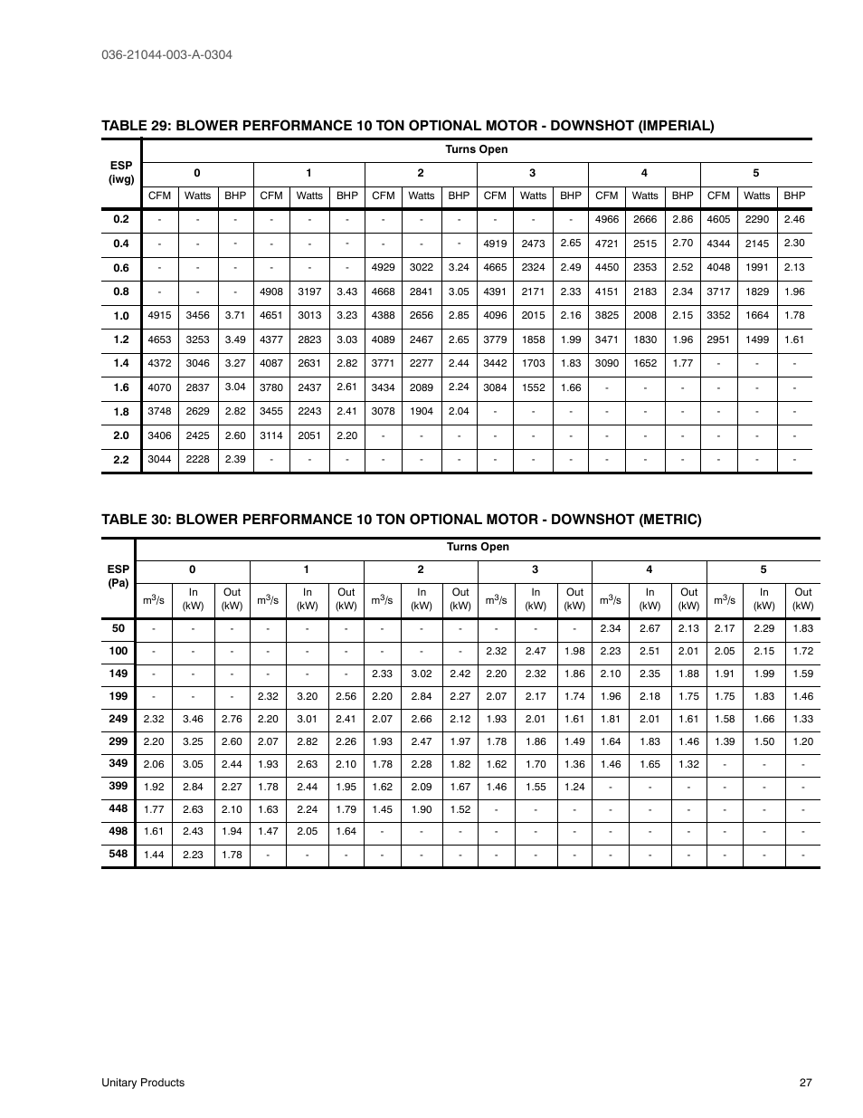 York PREDATOR DM150 User Manual | Page 27 / 36