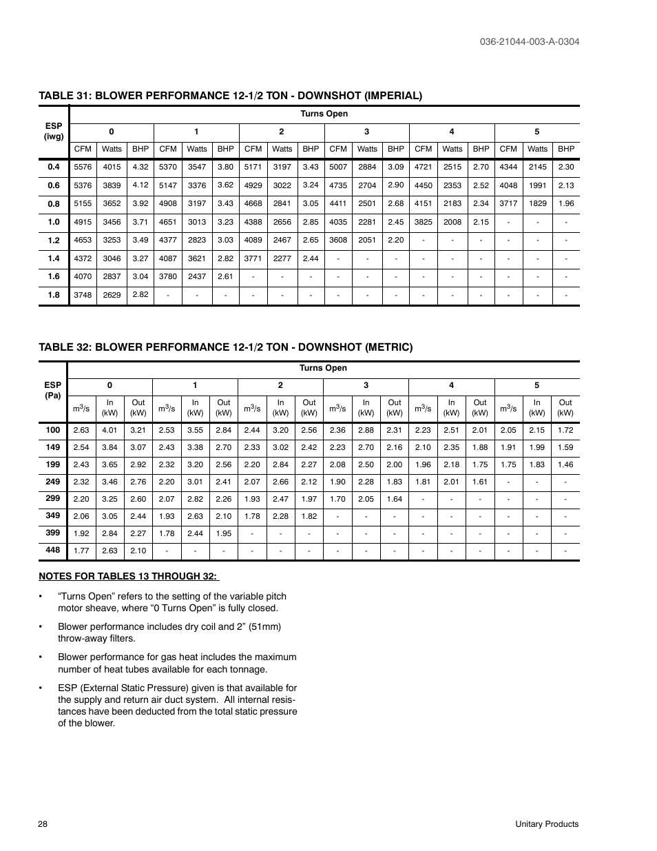 York PREDATOR DM150 User Manual | Page 28 / 36