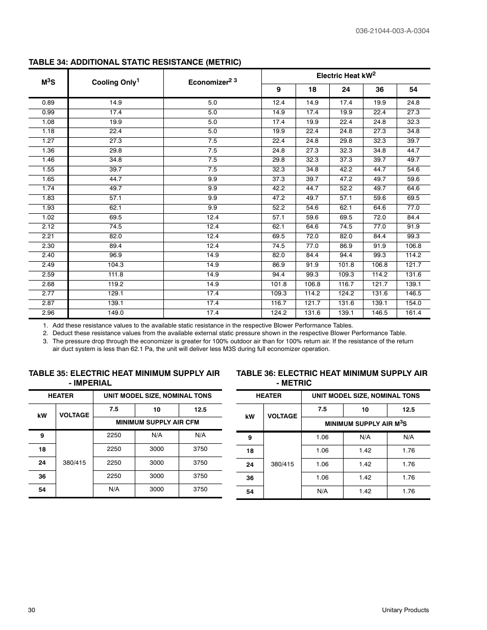 Table 34: additional static resistance (metric) | York PREDATOR DM150 User Manual | Page 30 / 36