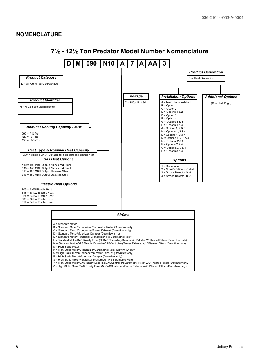 Nomenclature, 7½ - 12½ ton predator model number nomenclature | York PREDATOR DM150 User Manual | Page 8 / 36