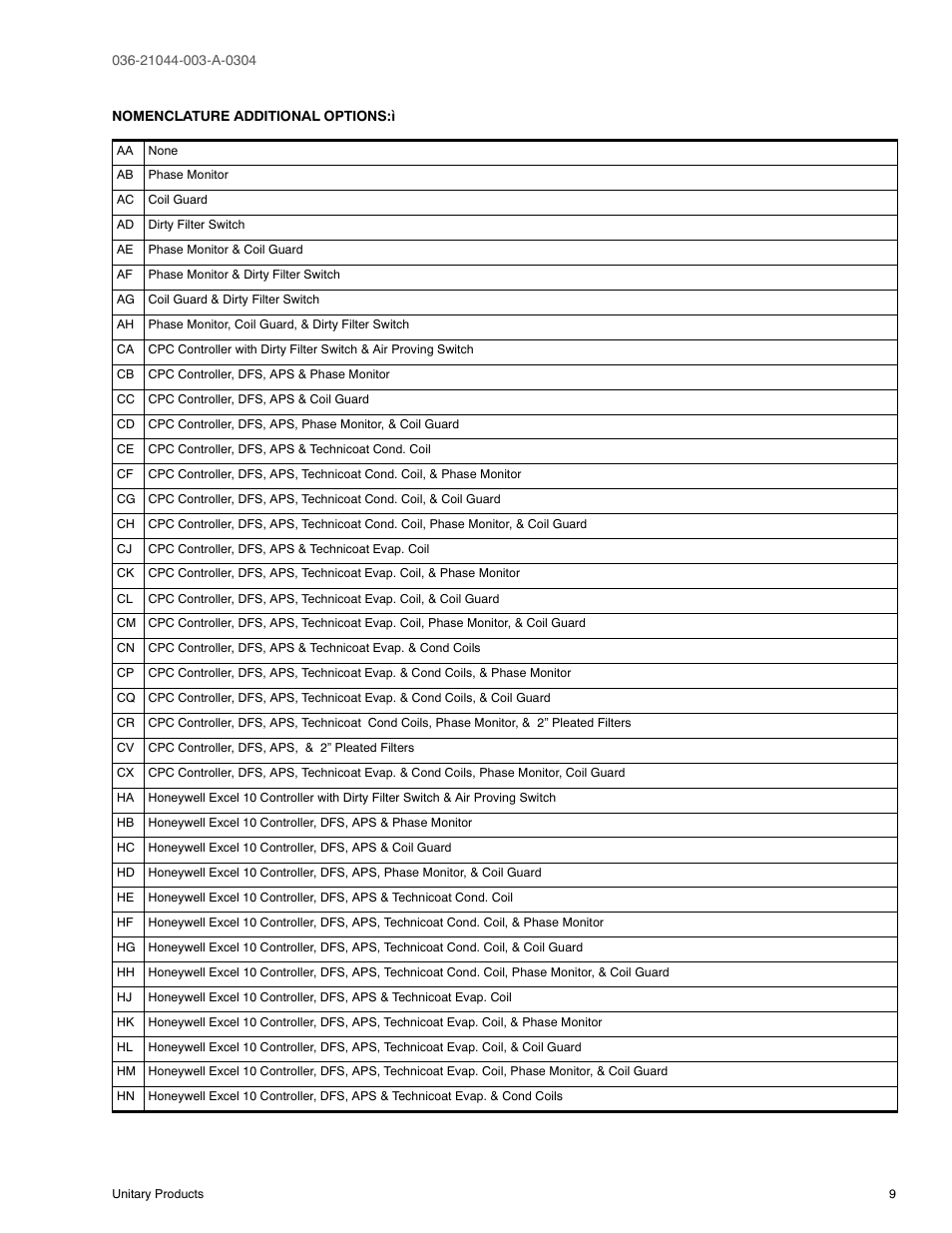 York PREDATOR DM150 User Manual | Page 9 / 36