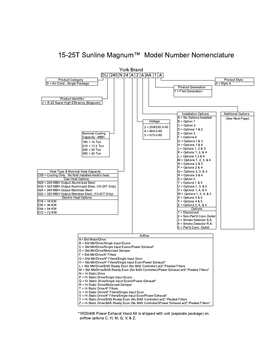 25t sunline magnum model number nomenclature, Product nomenclature, York brand | York SUNLINE MAGNUM DJ 240 User Manual | Page 3 / 56