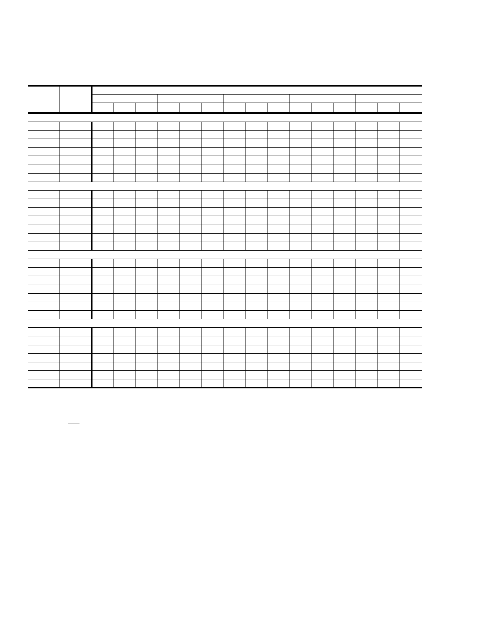 15 supply air blower performance (25 ton), Gas heat 300 mbh - bottom duct connections | York DJ 300 User Manual | Page 22 / 40