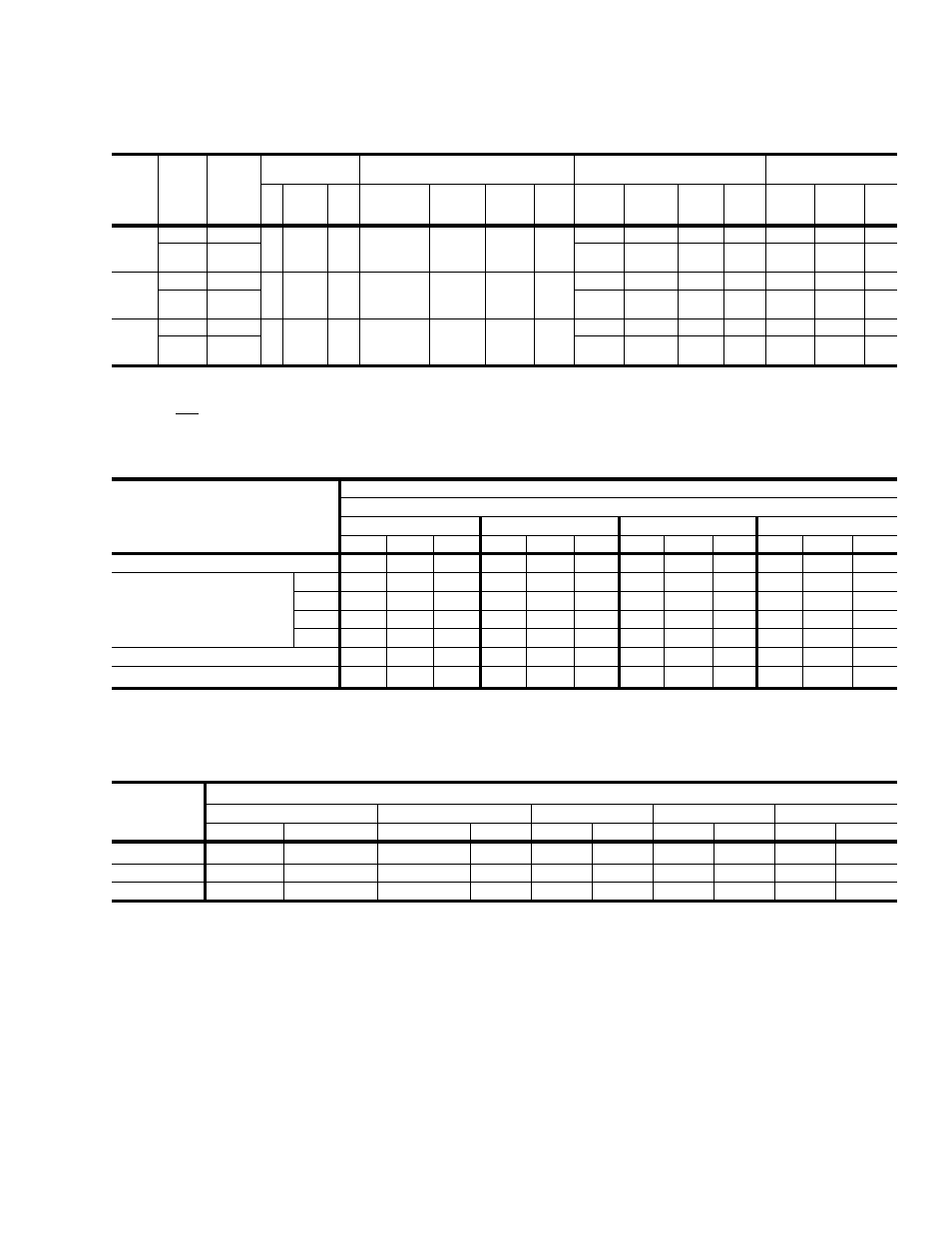 Table 16: blower motor and drive data, Table 17: static resistances, Table 18: power exhaust performance | 16 blower motor and drive data, 17 static resistances, 18 power exhaust performance | York DJ 300 User Manual | Page 23 / 40