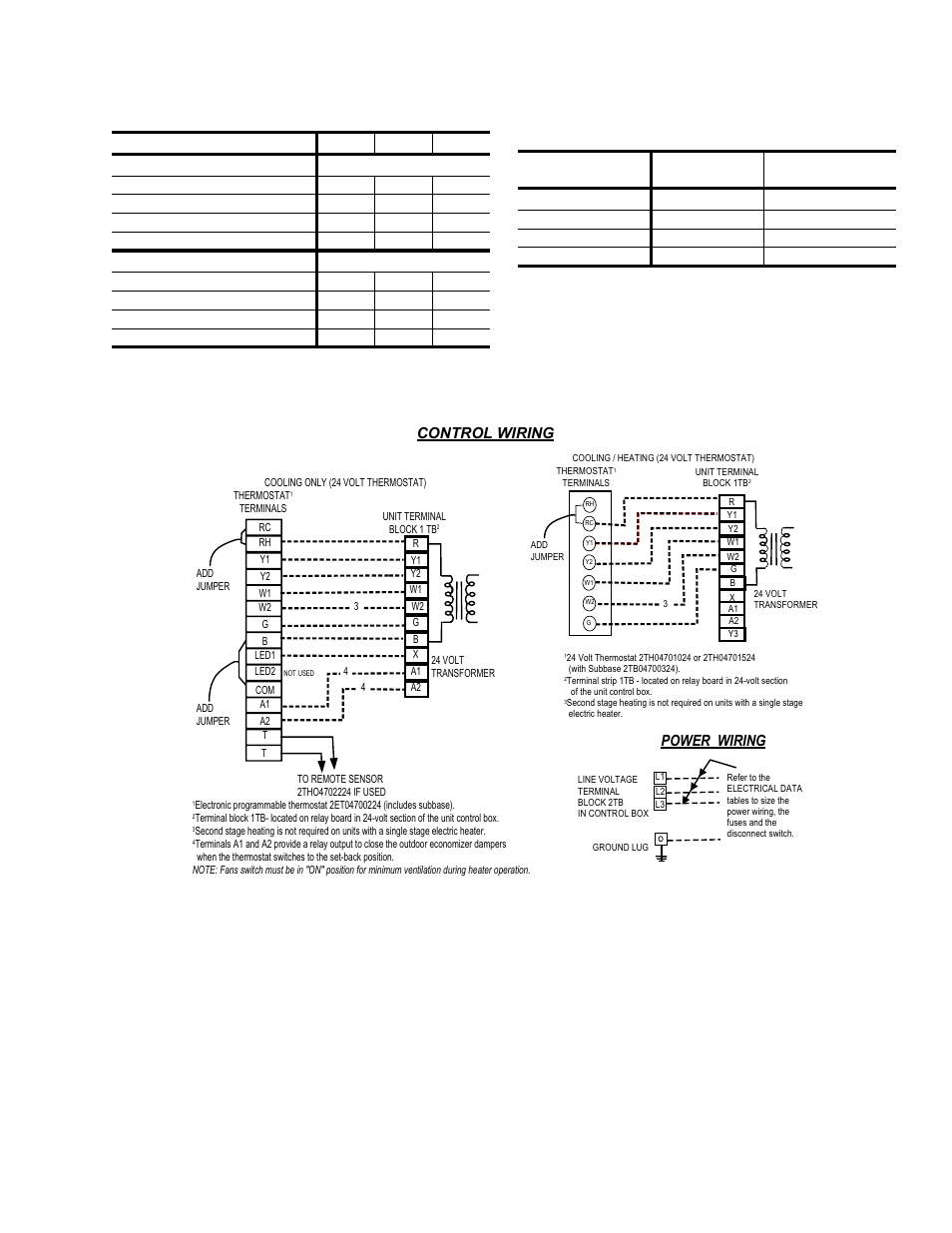 Table 23: supply fan vfd weights, in lbs, Table 24: electric heat correction factors, Typical dj field wiring diagram | 23 supply fan vfd weights, in lbs, 24 electric heat correction factors, Figure 3 - typical dj field wiring diagram, Control wiring, Power wiring | York DJ 300 User Manual | Page 29 / 40