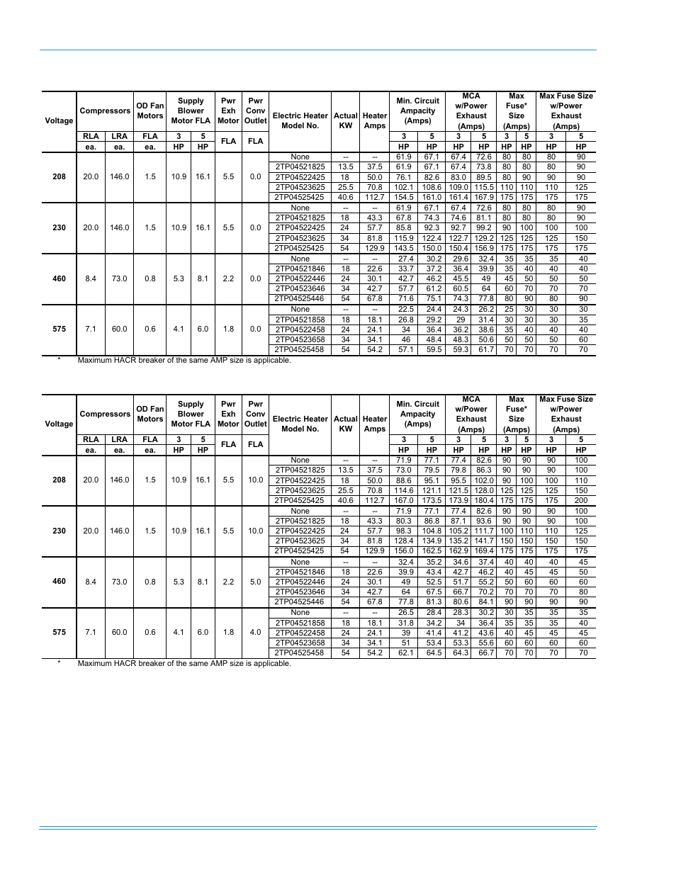 York PREDATOR DR120 User Manual | Page 24 / 72