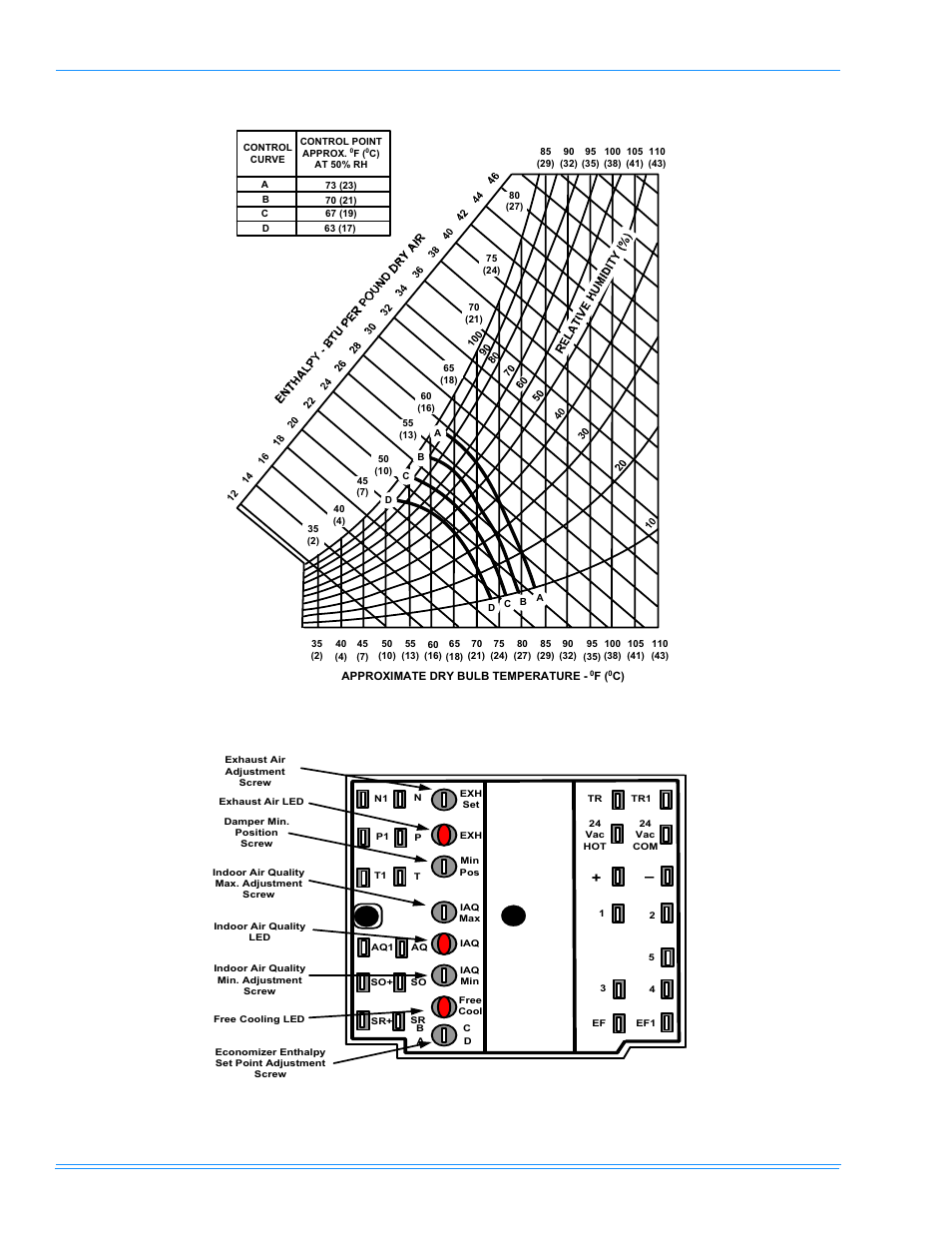Figure 28 - enthalpy set point chart | York PREDATOR DR120 User Manual | Page 30 / 72