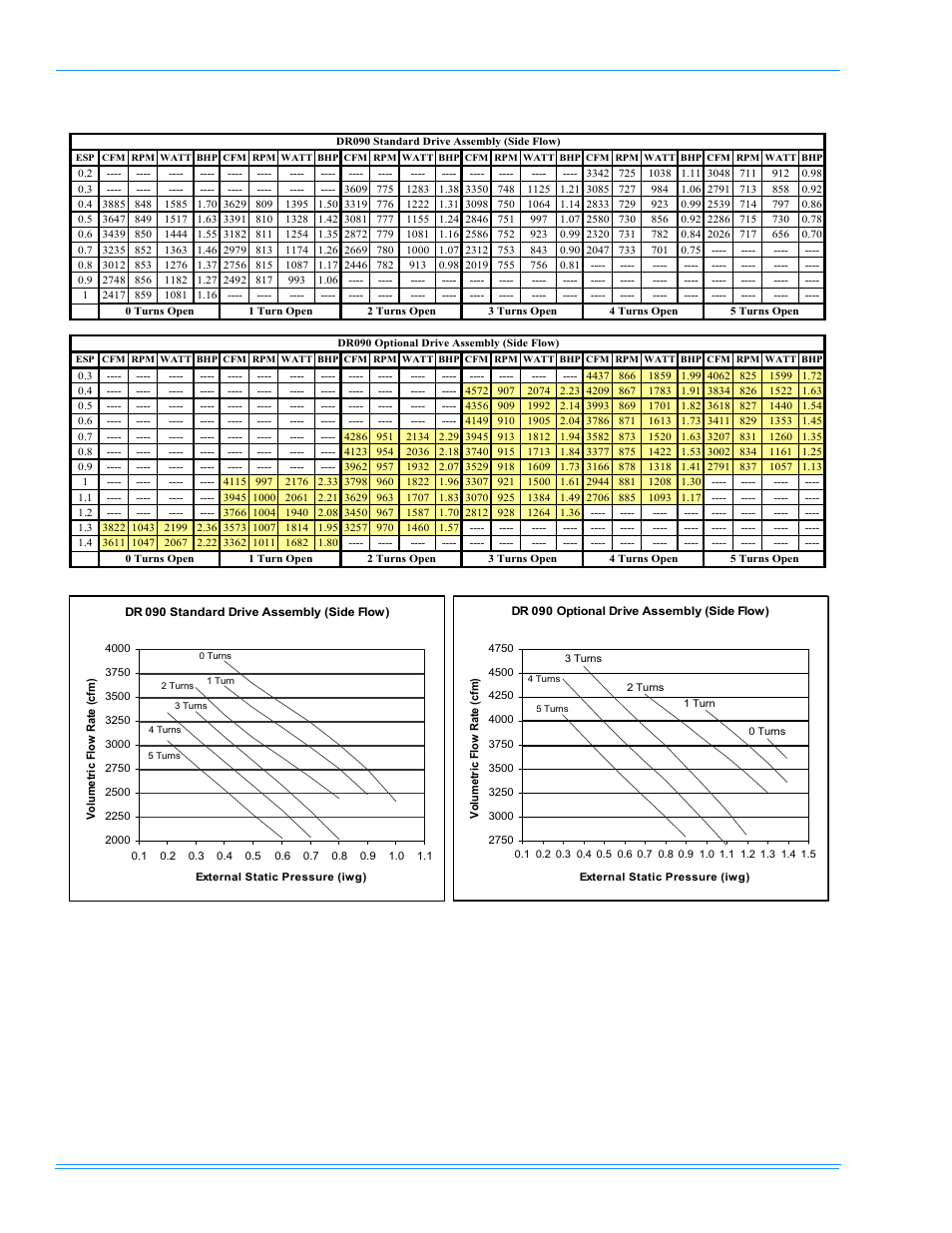 York PREDATOR DR120 User Manual | Page 32 / 72