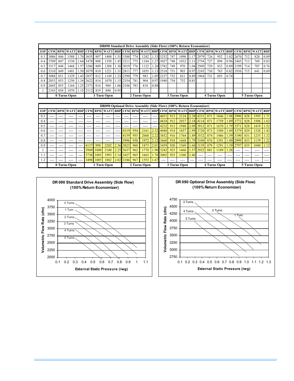 York PREDATOR DR120 User Manual | Page 33 / 72