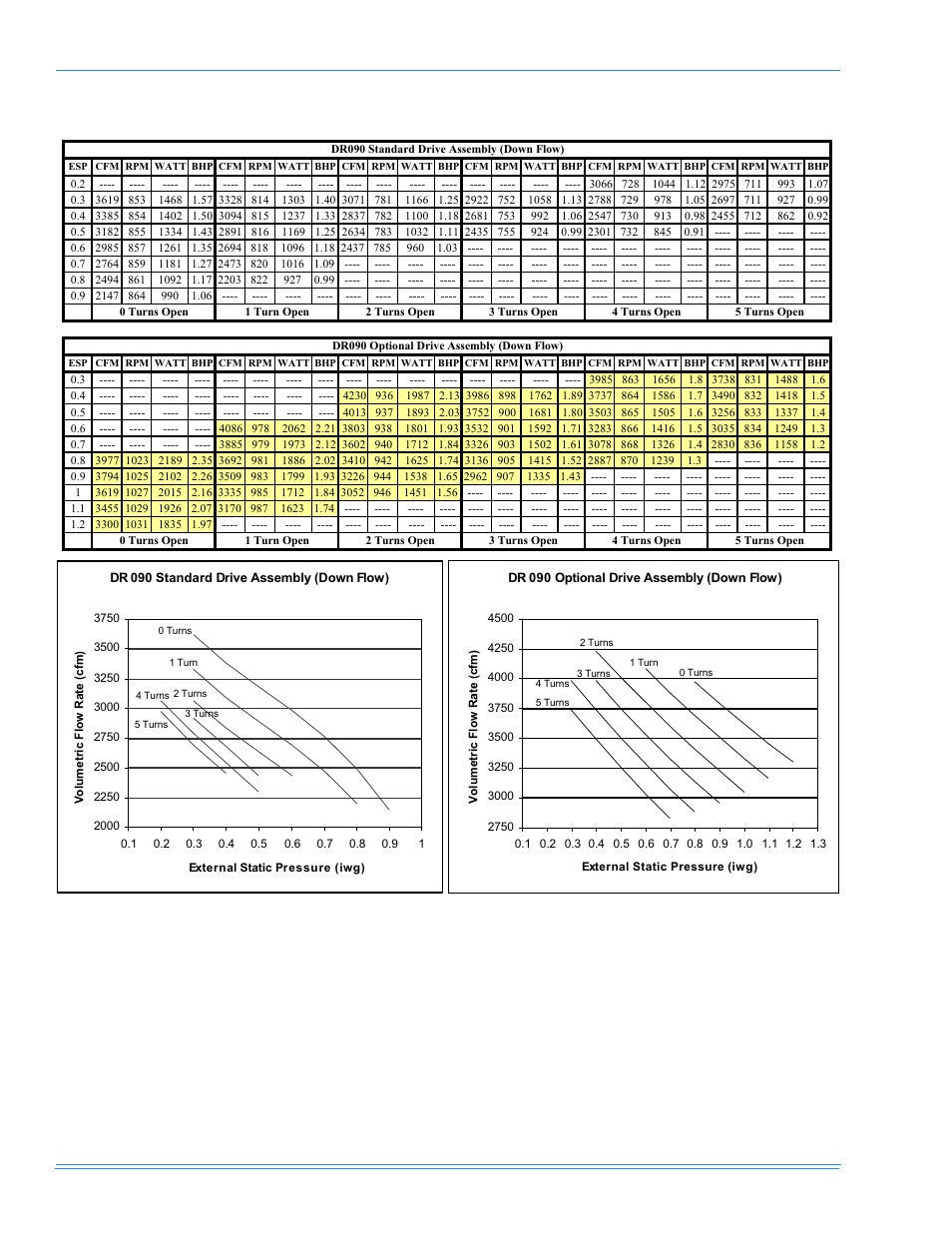 York PREDATOR DR120 User Manual | Page 34 / 72